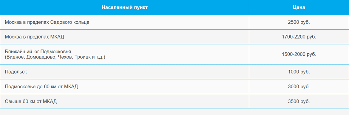 Доставка газа и газовых баллонов по Багратионовской и области